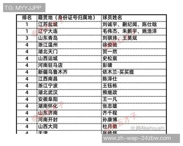 国足新一期大名单揭晓盐城球员蒯纪闻与刘诚宇入选引关注